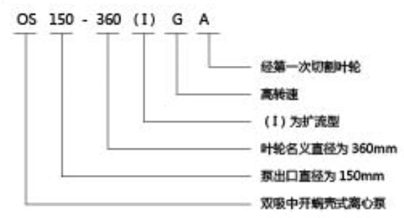 OS双吸泵 OS双吸泵