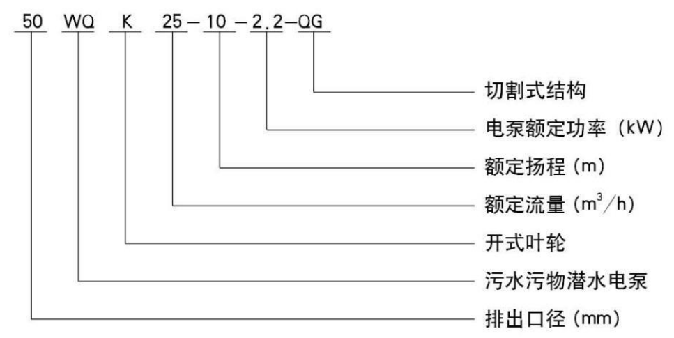 WQK切割排污本 WQK切割排污本