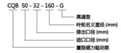 CQB磁力驱动泵 CQB磁力驱动泵