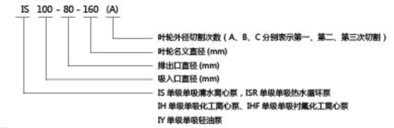 IY单级单吸轻油泵 IY单级单吸轻油泵